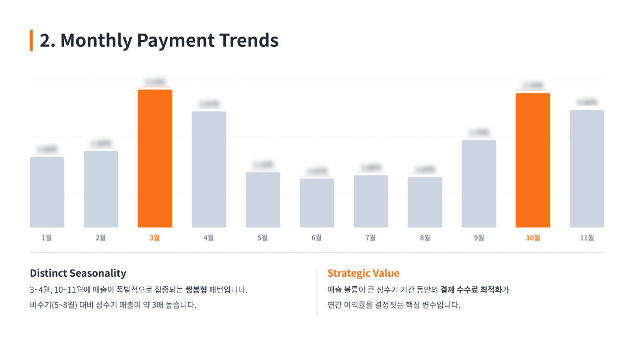 포트원 AM의 비즈니스 컨설팅 예시 (사진 : 포트원)